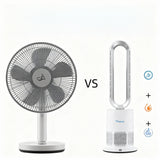 TurboAirStar légtisztító, hűtő - és fűtőventilátor